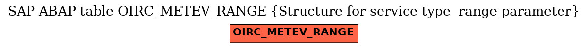 E-R Diagram for table OIRC_METEV_RANGE (Structure for service type  range parameter)