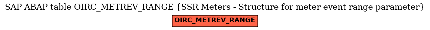 E-R Diagram for table OIRC_METREV_RANGE (SSR Meters - Structure for meter event range parameter)