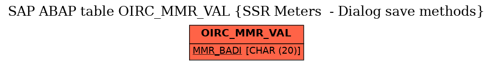 E-R Diagram for table OIRC_MMR_VAL (SSR Meters  - Dialog save methods)