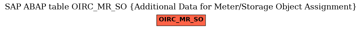 E-R Diagram for table OIRC_MR_SO (Additional Data for Meter/Storage Object Assignment)