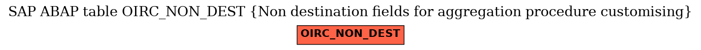 E-R Diagram for table OIRC_NON_DEST (Non destination fields for aggregation procedure customising)