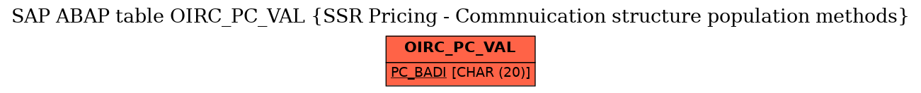 E-R Diagram for table OIRC_PC_VAL (SSR Pricing - Commnuication structure population methods)