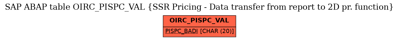 E-R Diagram for table OIRC_PISPC_VAL (SSR Pricing - Data transfer from report to 2D pr. function)