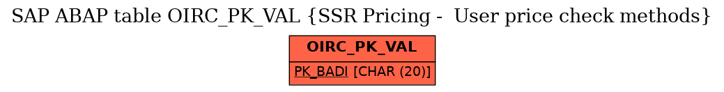 E-R Diagram for table OIRC_PK_VAL (SSR Pricing -  User price check methods)