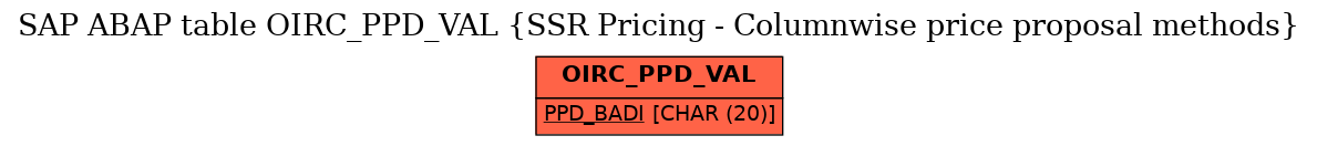 E-R Diagram for table OIRC_PPD_VAL (SSR Pricing - Columnwise price proposal methods)