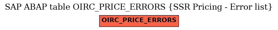 E-R Diagram for table OIRC_PRICE_ERRORS (SSR Pricing - Error list)