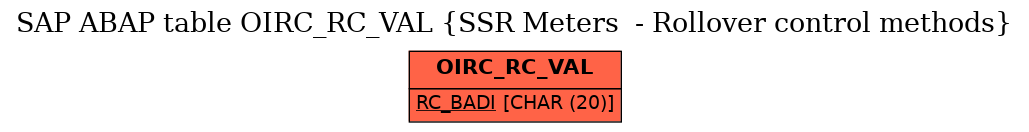 E-R Diagram for table OIRC_RC_VAL (SSR Meters  - Rollover control methods)