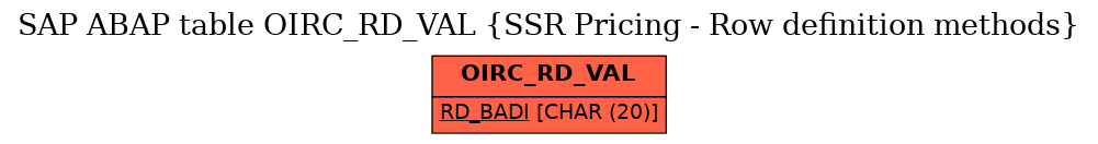 E-R Diagram for table OIRC_RD_VAL (SSR Pricing - Row definition methods)