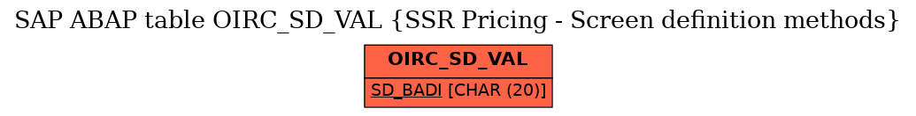 E-R Diagram for table OIRC_SD_VAL (SSR Pricing - Screen definition methods)