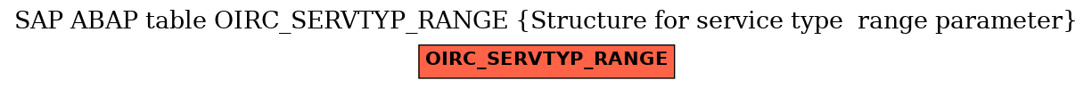 E-R Diagram for table OIRC_SERVTYP_RANGE (Structure for service type  range parameter)