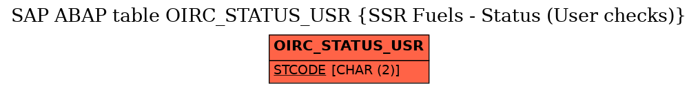E-R Diagram for table OIRC_STATUS_USR (SSR Fuels - Status (User checks))