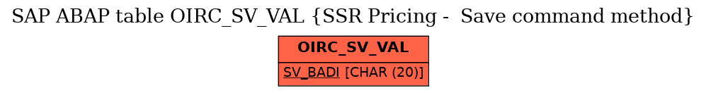E-R Diagram for table OIRC_SV_VAL (SSR Pricing -  Save command method)