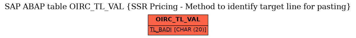 E-R Diagram for table OIRC_TL_VAL (SSR Pricing - Method to identify target line for pasting)