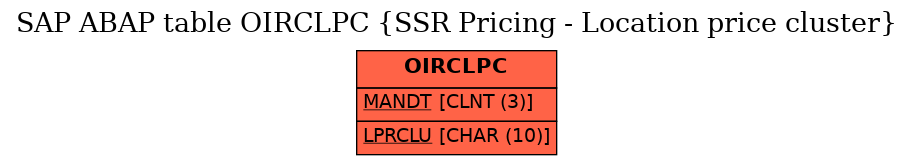 E-R Diagram for table OIRCLPC (SSR Pricing - Location price cluster)