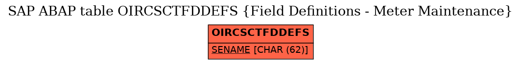 E-R Diagram for table OIRCSCTFDDEFS (Field Definitions - Meter Maintenance)