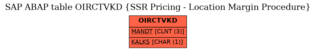 E-R Diagram for table OIRCTVKD (SSR Pricing - Location Margin Procedure)