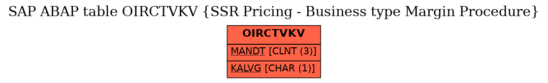 E-R Diagram for table OIRCTVKV (SSR Pricing - Business type Margin Procedure)