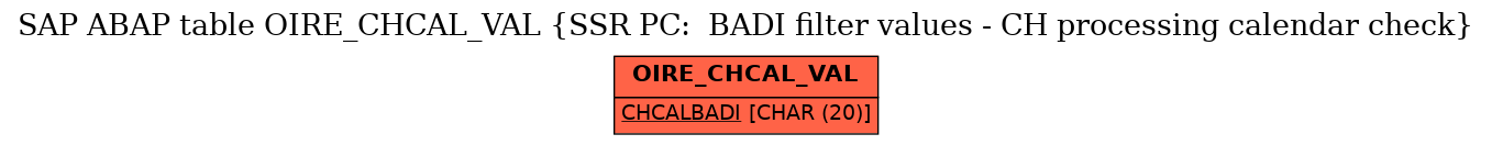 E-R Diagram for table OIRE_CHCAL_VAL (SSR PC:  BADI filter values - CH processing calendar check)