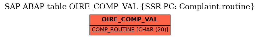 E-R Diagram for table OIRE_COMP_VAL (SSR PC: Complaint routine)
