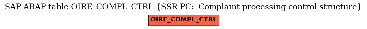 E-R Diagram for table OIRE_COMPL_CTRL (SSR PC:  Complaint processing control structure)