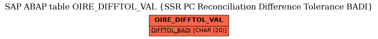 E-R Diagram for table OIRE_DIFFTOL_VAL (SSR PC Reconciliation Difference Tolerance BADI)