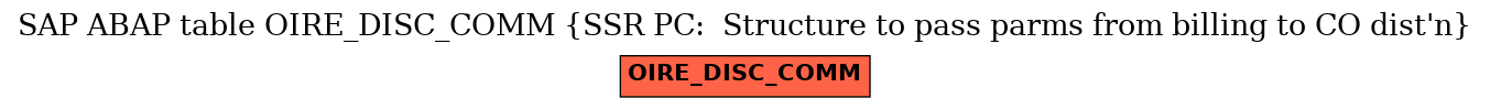 E-R Diagram for table OIRE_DISC_COMM (SSR PC:  Structure to pass parms from billing to CO dist'n)