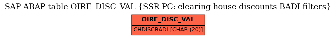 E-R Diagram for table OIRE_DISC_VAL (SSR PC: clearing house discounts BADI filters)