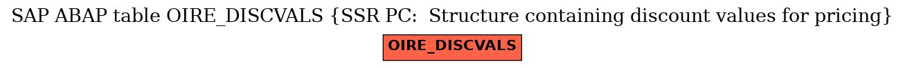 E-R Diagram for table OIRE_DISCVALS (SSR PC:  Structure containing discount values for pricing)