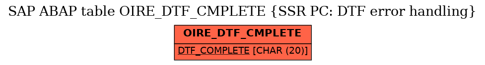 E-R Diagram for table OIRE_DTF_CMPLETE (SSR PC: DTF error handling)