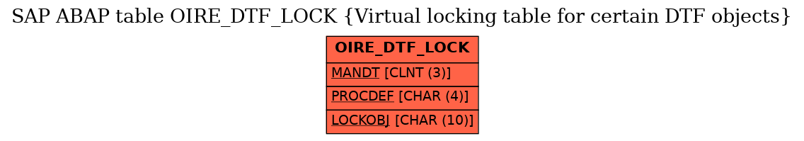 E-R Diagram for table OIRE_DTF_LOCK (Virtual locking table for certain DTF objects)