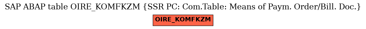 E-R Diagram for table OIRE_KOMFKZM (SSR PC: Com.Table: Means of Paym. Order/Bill. Doc.)