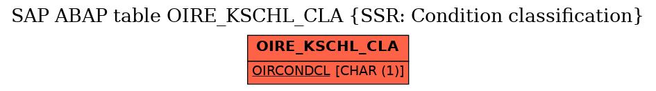 E-R Diagram for table OIRE_KSCHL_CLA (SSR: Condition classification)
