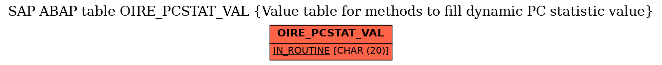 E-R Diagram for table OIRE_PCSTAT_VAL (Value table for methods to fill dynamic PC statistic value)