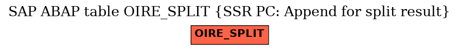 E-R Diagram for table OIRE_SPLIT (SSR PC: Append for split result)
