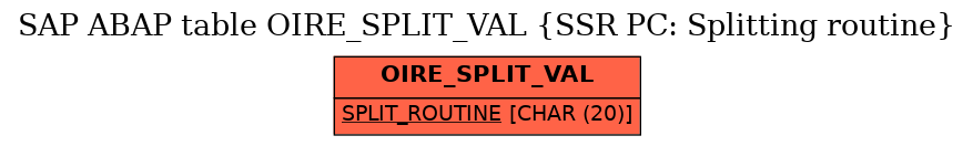 E-R Diagram for table OIRE_SPLIT_VAL (SSR PC: Splitting routine)