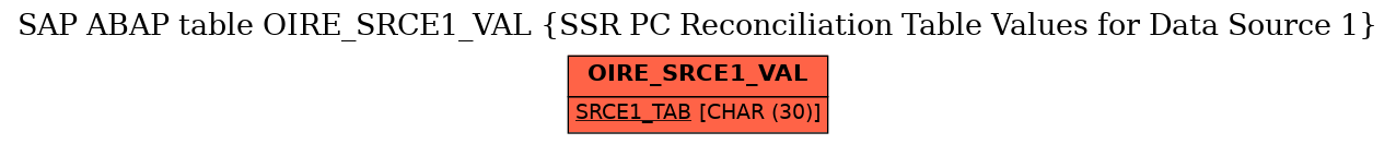 E-R Diagram for table OIRE_SRCE1_VAL (SSR PC Reconciliation Table Values for Data Source 1)