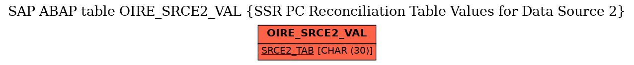 E-R Diagram for table OIRE_SRCE2_VAL (SSR PC Reconciliation Table Values for Data Source 2)