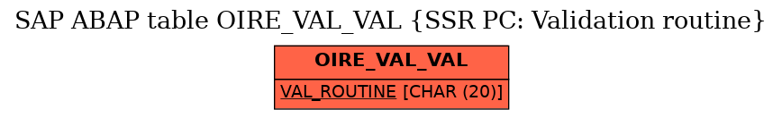 E-R Diagram for table OIRE_VAL_VAL (SSR PC: Validation routine)