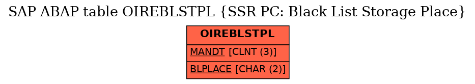 E-R Diagram for table OIREBLSTPL (SSR PC: Black List Storage Place)