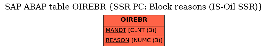 E-R Diagram for table OIREBR (SSR PC: Block reasons (IS-Oil SSR))