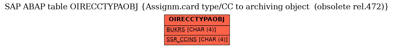 E-R Diagram for table OIRECCTYPAOBJ (Assignm.card type/CC to archiving object  (obsolete rel.472))