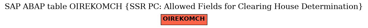 E-R Diagram for table OIREKOMCH (SSR PC: Allowed Fields for Clearing House Determination)