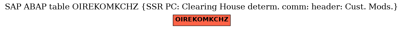 E-R Diagram for table OIREKOMKCHZ (SSR PC: Clearing House determ. comm: header: Cust. Mods.)