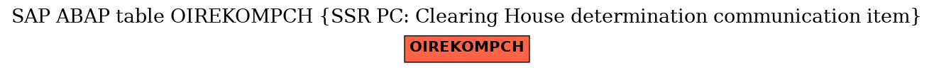 E-R Diagram for table OIREKOMPCH (SSR PC: Clearing House determination communication item)