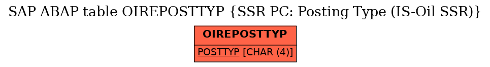 E-R Diagram for table OIREPOSTTYP (SSR PC: Posting Type (IS-Oil SSR))