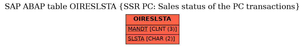 E-R Diagram for table OIRESLSTA (SSR PC: Sales status of the PC transactions)