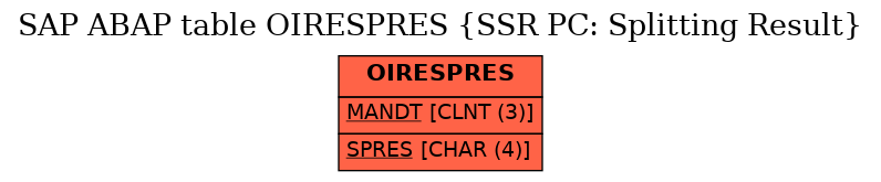 E-R Diagram for table OIRESPRES (SSR PC: Splitting Result)