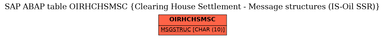 E-R Diagram for table OIRHCHSMSC (Clearing House Settlement - Message structures (IS-Oil SSR))