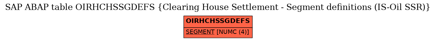 E-R Diagram for table OIRHCHSSGDEFS (Clearing House Settlement - Segment definitions (IS-Oil SSR))