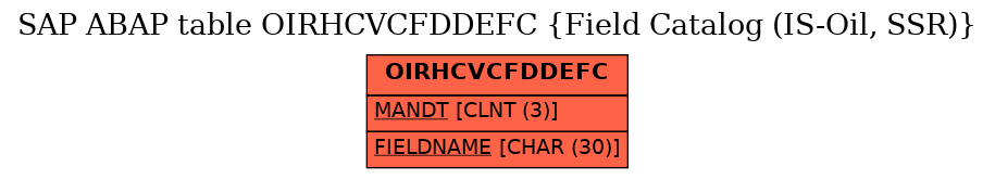 E-R Diagram for table OIRHCVCFDDEFC (Field Catalog (IS-Oil, SSR))